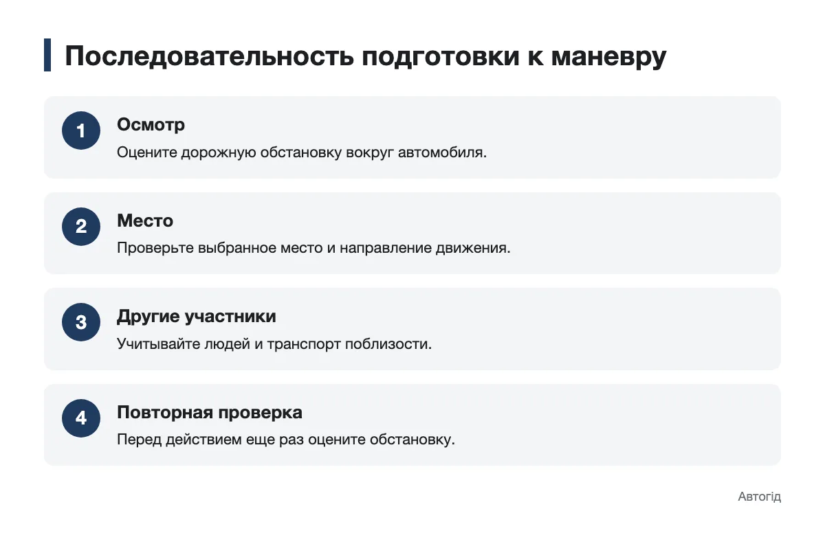 Схема подготовки водителя к изменению направления движения