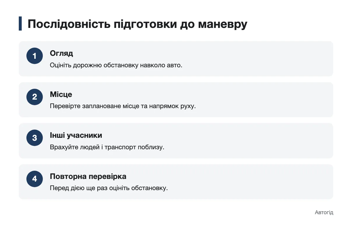 Схема підготовки водія до зміни напрямку руху