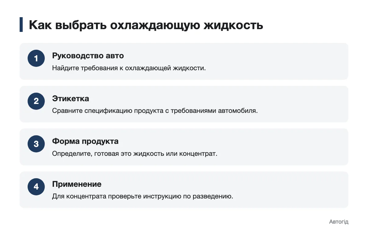 Схема выбора антифриза с учетом требований автомобиля