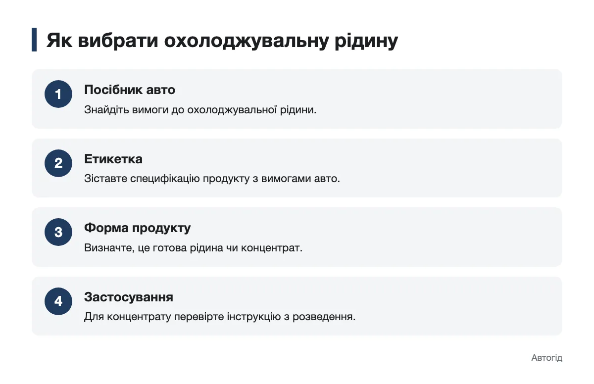 Схема добору антифризу за вимогами автомобіля