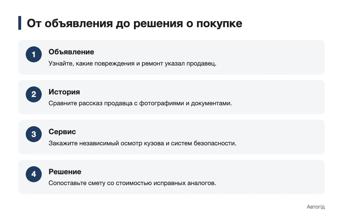 Схема последовательности проверки автомобиля после ДТП перед покупкой