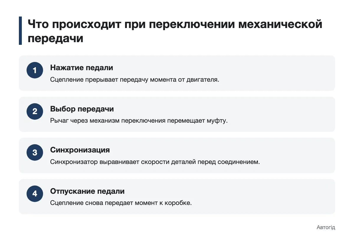 Последовательность переключения передачи в механической коробке