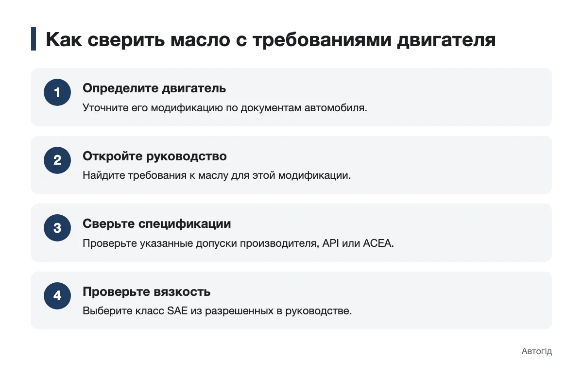 Схема проверки требований к моторному маслу