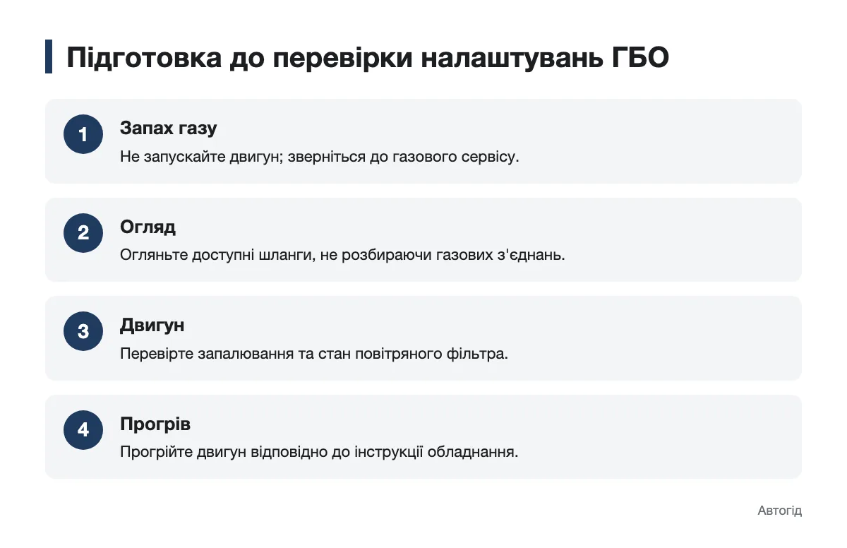 Що перевірити перед налаштуванням газового обладнання Послідовність безпечної підготовки до перевірки ГБО