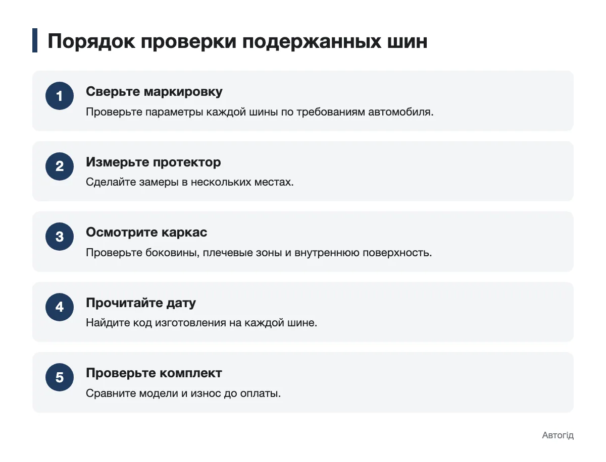 Схема последовательного осмотра подержанных шин перед покупкой