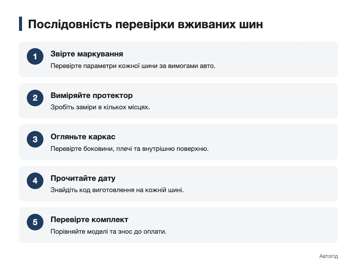 Схема послідовного огляду вживаних шин перед купівлею