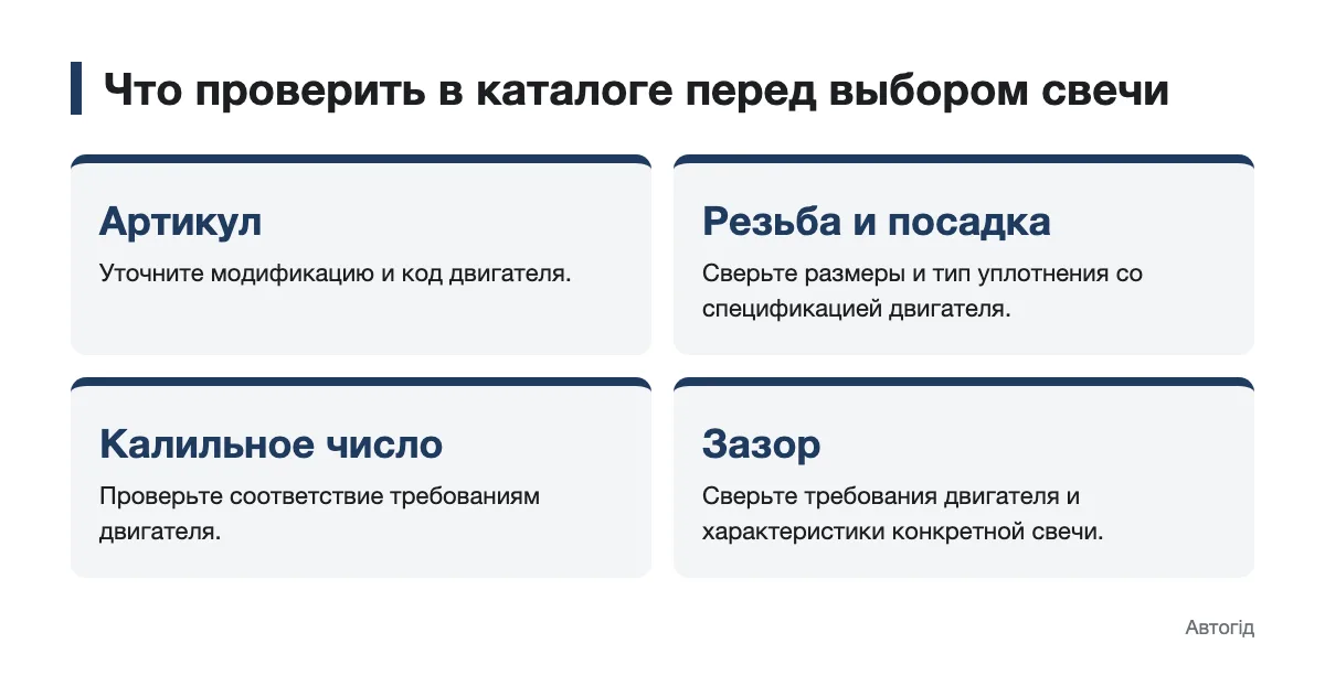 Схема подбора свечи зажигания по каталогу