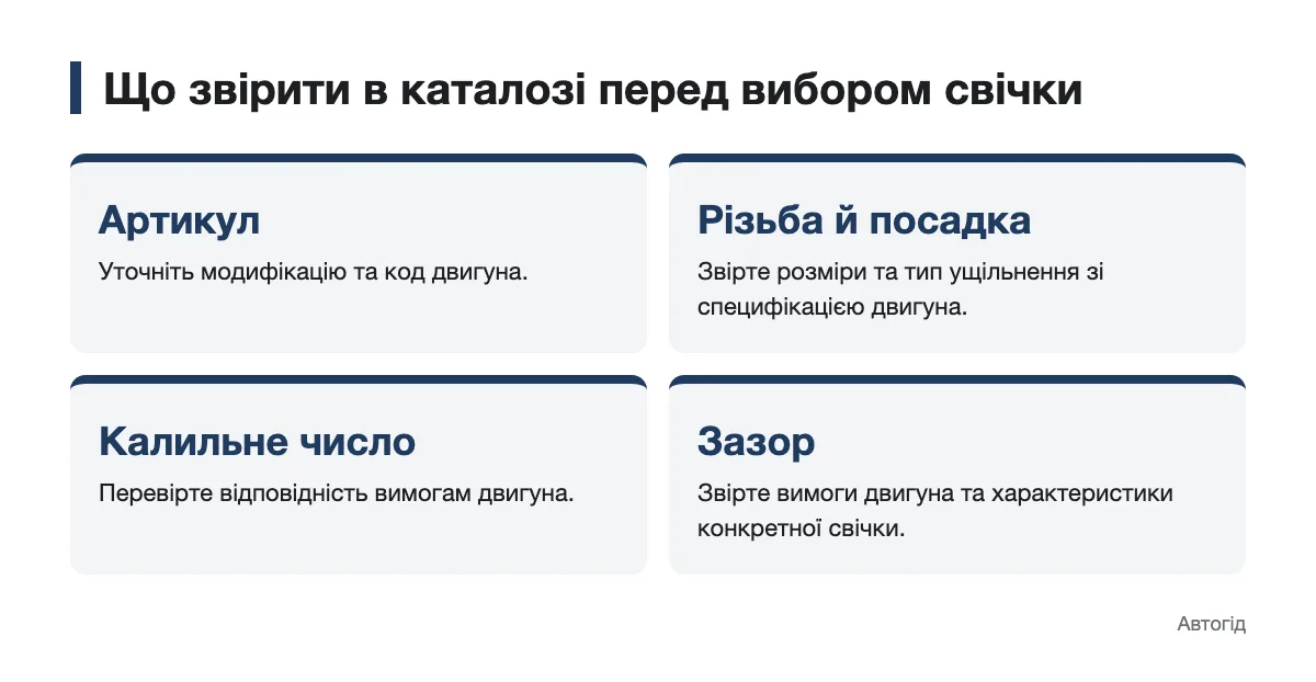 Схема параметрів добору свічки запалювання за каталогом