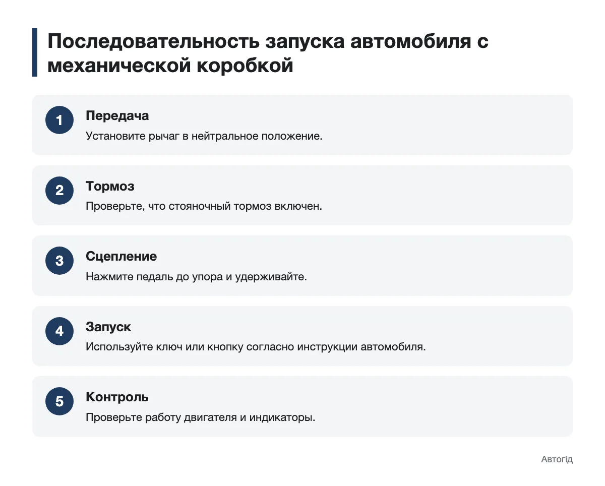 Схема последовательности запуска автомобиля с механической коробкой