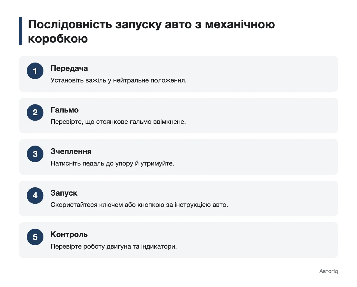 Схема послідовності запуску автомобіля з механічною коробкою