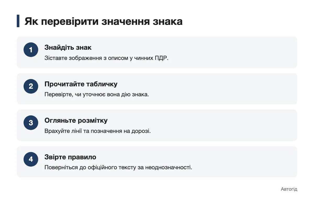 Послідовність перевірки дорожнього знака, таблички та розмітки